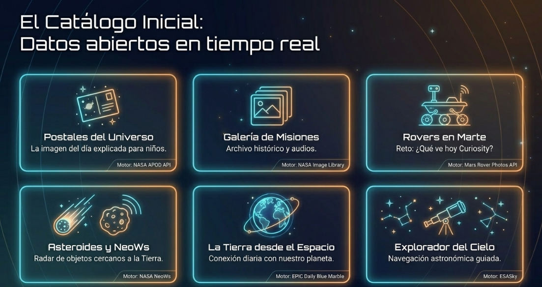 Catálogo inicial del prototipo Mini R2-KT Universe con postales, misiones, rovers, asteroides, Tierra y exploración del cielo